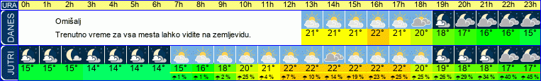 vreme