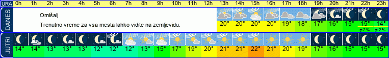 Wetter