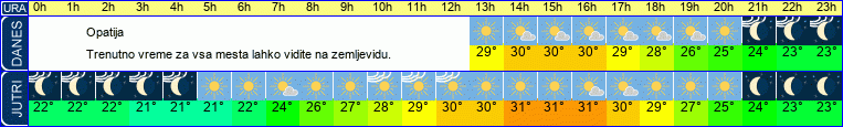 vreme