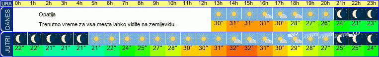 vreme