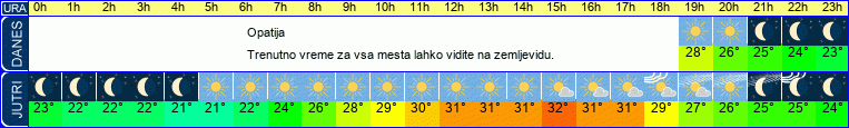 vreme