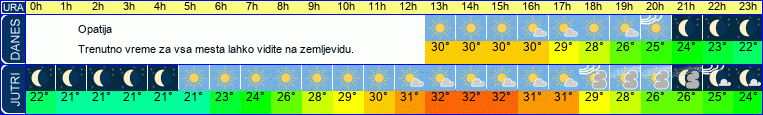 vreme