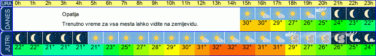 vreme