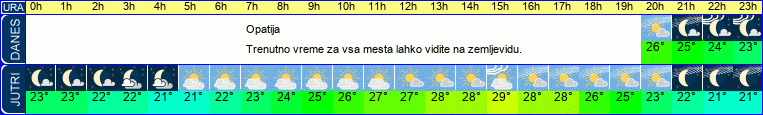 vreme