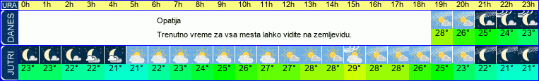 vreme