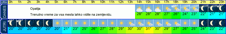 vreme