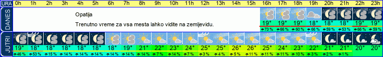 vreme
