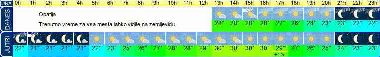 vreme