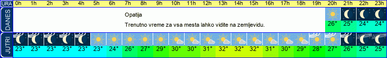 vreme