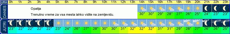 vreme