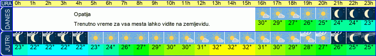 vreme
