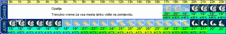 vreme