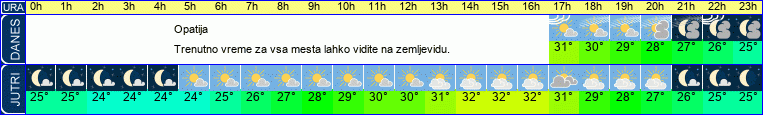vreme