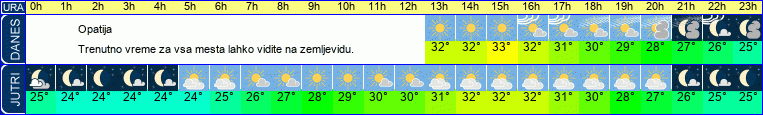 vreme