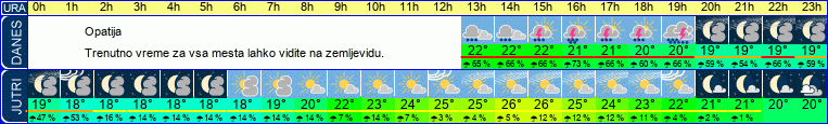 vreme