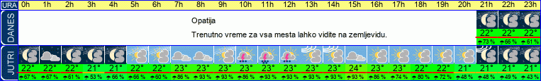 vreme