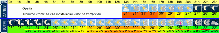 vreme