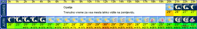 vreme