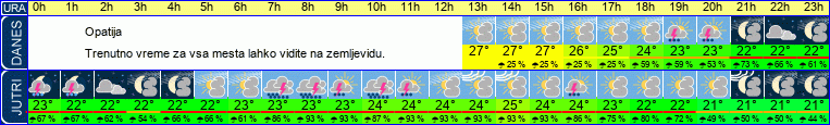 vreme