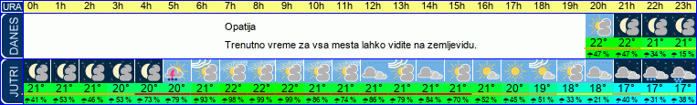 vreme