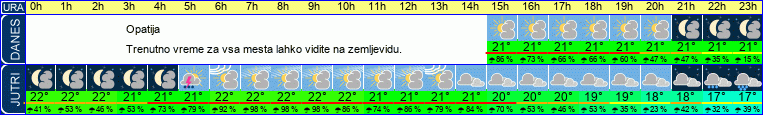 vreme