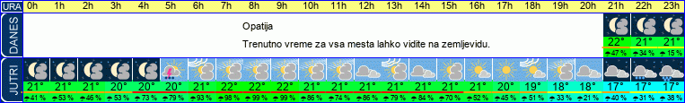 vreme