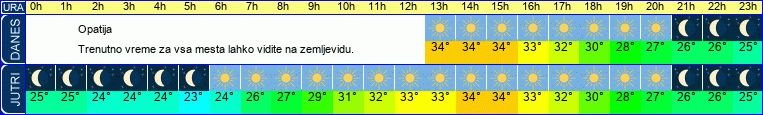 vreme