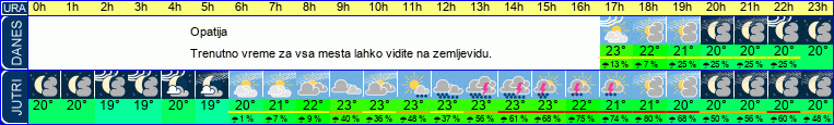 vreme