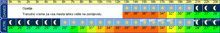 vreme