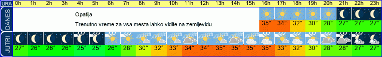 vreme