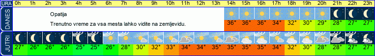 vreme