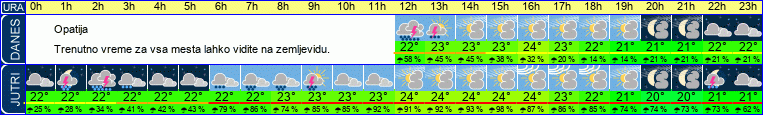 vreme