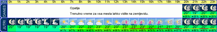 vreme