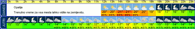 vreme