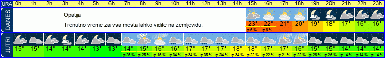 vreme