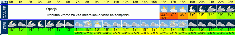 vreme