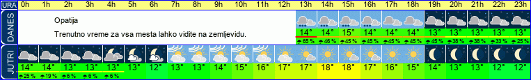vreme