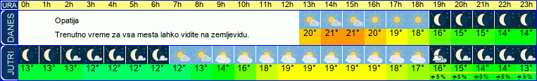 vreme
