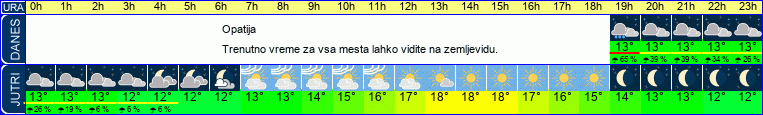 vreme