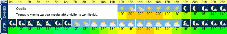 vreme