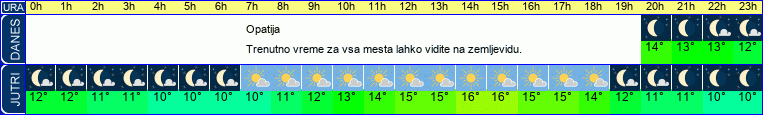 vreme