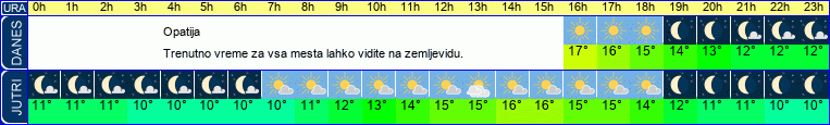 vreme