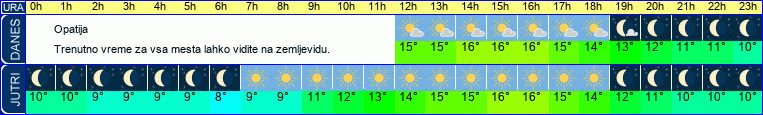 vreme
