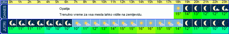 vreme