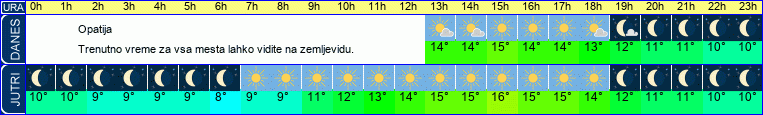 vreme
