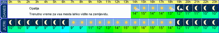 vreme
