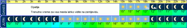 vreme