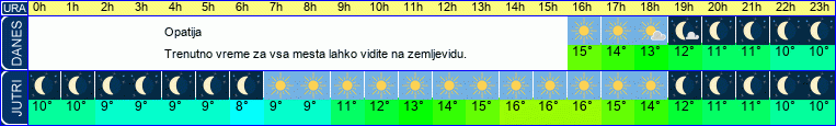 vreme