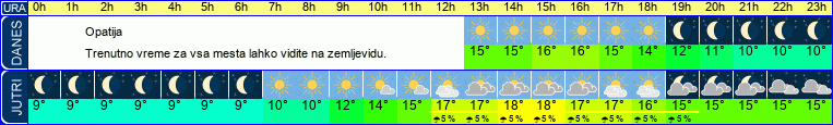 vreme