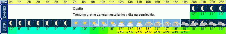 vreme